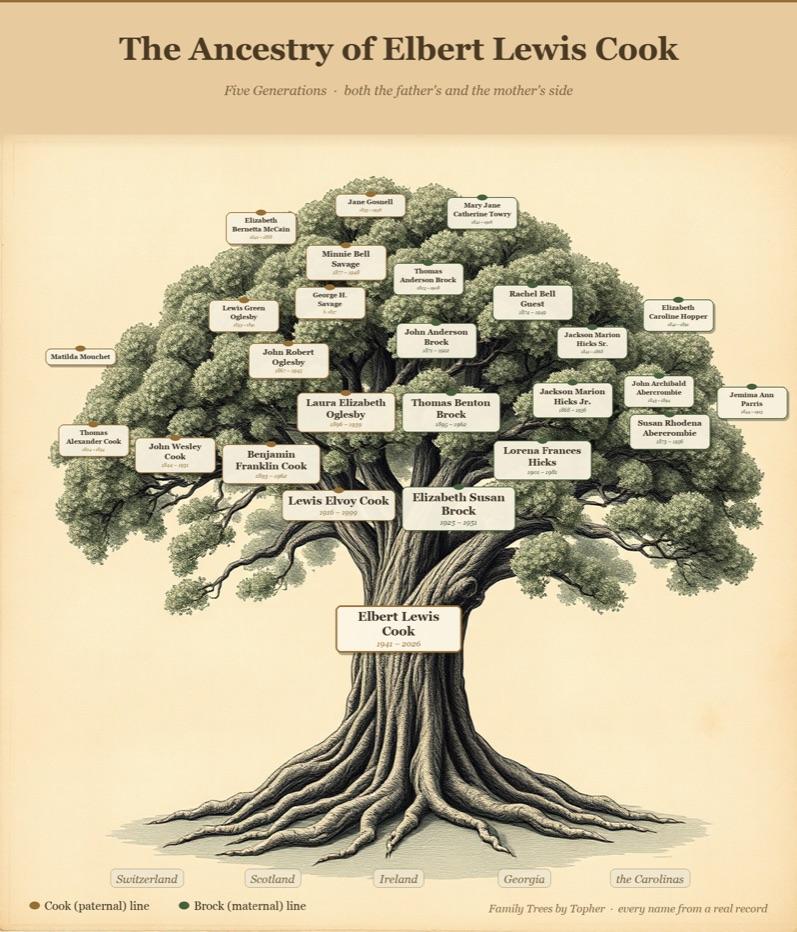 Heritage tree style — sample from my dad's five-generation tree