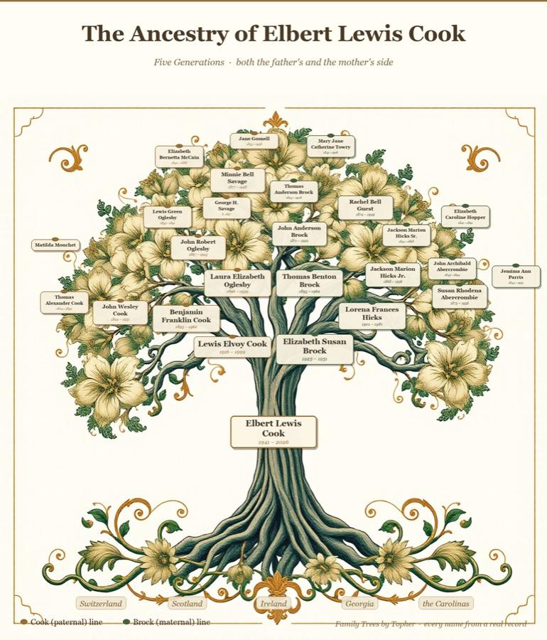 Nouveau tree style — sample from my dad's five-generation tree
